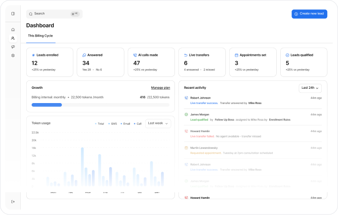 Structurely dashboard mobile view with lead metrics and activity overview