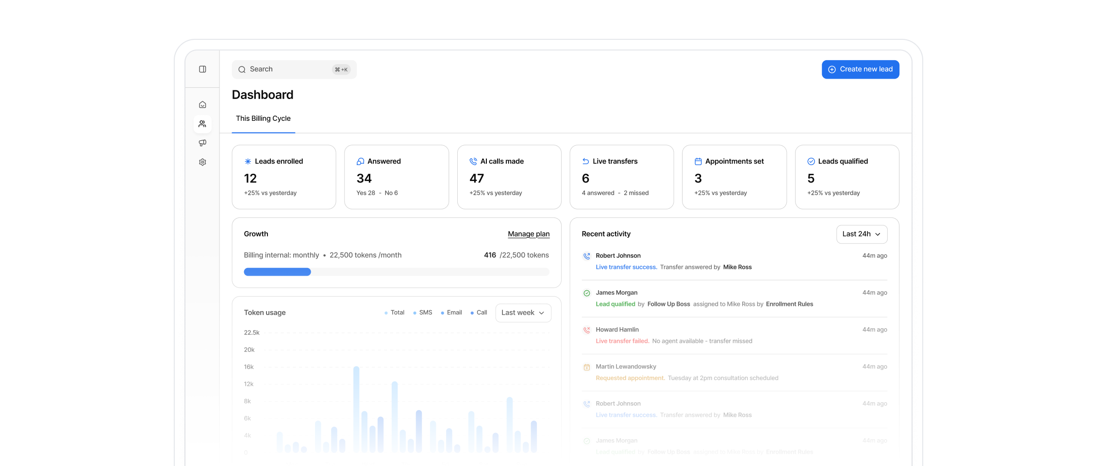 Structurely dashboard with lead metrics, activity chart, and pipeline overview